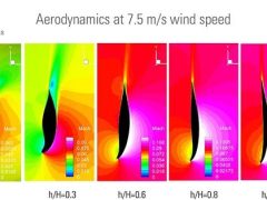 10kW_Aerodynamics
